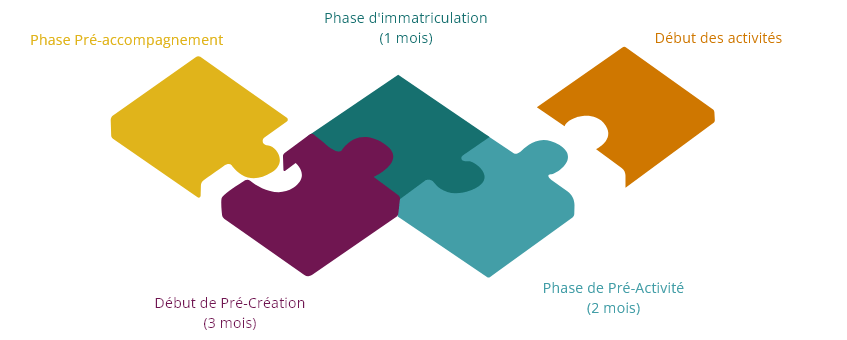 Rétroplanning de création d'un Ettic de territoire